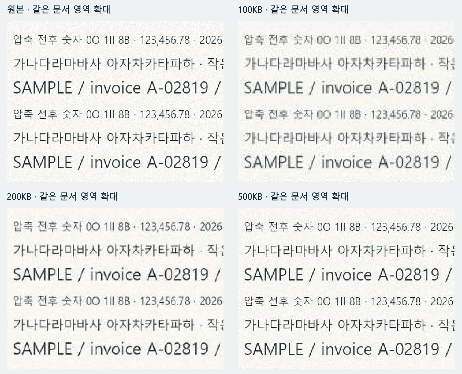 원본과 100KB·200KB·500KB 결과에서 같은 숫자·한글·영문 영역을 같은 화면 크기로 확대한 비교